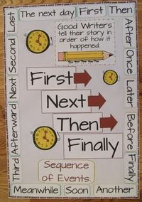 Expository writing anchor chart