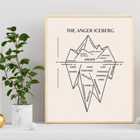 CBT Anger Iceberg Therapist Office Decor, Mental Health Counselor Wall Art, LCSW LMFT Office Decor, Cognitive Behavioral Therapy Decor