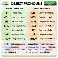 🍎 Object Pronouns in English 🍎 (Me, You, Him, Her, It, Us, Them) https://woodwardenglish.com/lesson/object-pronouns-in-english/ ✅ I need help. Can you help ME? ✅ We need help. Can you help US? #ObjectPronouns #LearnEnglish #Grammar #ESOL #EnglishTeacher #LearningEnglish #Inglés