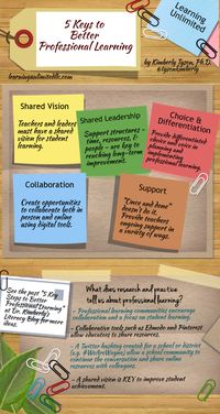 5 Keys to Better Professional Learning | @ Dr. Kimberly's Literacy Blog