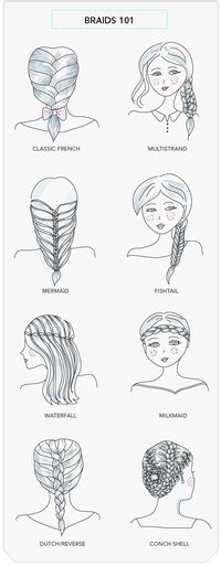 Braids 101