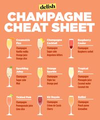 When all else fails, use this easy guide. Now, get the party poppin'. - Delish.com