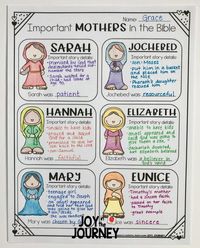 Bible Mother’s Day Activity