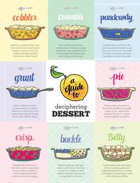 A Guide to Deciphering Dessert