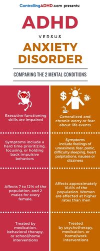 ADHD and Anxiety Disorder can both bring a sense of pressure and stress into one's life. But they are two very different illnesses. See the difference between the two in this simple infographic.