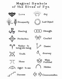 Symbols and their meaningS