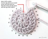 In this photo, Sigoni Macaroni is explaining how you should be counting your crochet stitches and rows in the round. Pictured is a small yarn swatch of two rounds of double crochet stitches. You will also see that there are 20 stitches in the second round.