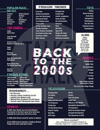 "This Back to the 2000s PRINTABLE poster is filled with fun facts and highlights of what happened in the 2000s. Perfect for a Flashback Party or Through the Decades Party. Also a great way to celebrate a birthday of someone who grew up during that time. It can be used for a class reunion to look back on what it was like going to school in the 2000s. It makes a great conversation piece and a fantastic keepsake gift when printed and framed. Easy to download and print! Please CAREFULLY read the poi