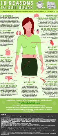 Quitting sugar can have numerous benefits for your wellbeing. Here are 10 ways sugar may be damaging your health and causing serious medical conditions.