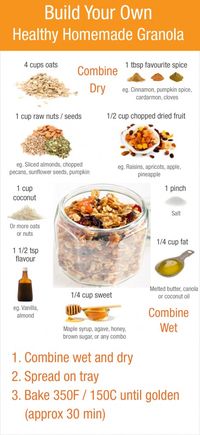 Build Your Own Homemade Healthy Granola - I put this guide together to mix and match to make your own granola with what you like and have in your pantry. I hope you enjoy it! You can file it away on your iPhone and iPad with @RecipeTin App so you have it at your fingertips all the time!