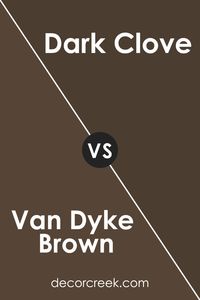 Van Dyke Brown and Dark Clove by Sherwin Williams offer distinct atmospheres. Van Dyke Brown exudes warmth, ideal for creating a cozy ambiance in rooms like living areas or studies. Dark Clove, with its cooler, greyish-brown hue, offers a sophisticated backdrop suitable for various decors.