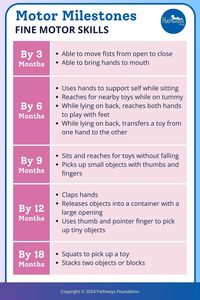 Use this fine motor milestones checklist to track the development of baby's small muscles from birth to 18 months! Fine motor skills are movements involving smaller muscle groups, such as those in the hand and wrist. All of our milestones are supported by the American Academy of Pediatric findings.⁠ If you have any concerns, reach out to a healthcare provider. For more information on baby's milestones, head over to Pathways.org. #motordevelopment #finemotorskills #motormilestones #parentingtips