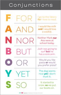 Educate and decorate your classroom with the Earth color style FANBOYS Poster! Explaining coordinating conjunctions (FANBOYS) through providing an example of each. #tpt #teacher #teacherlife #tptresource #teacherspayteachers #education #resource #fanboys #decor #classroom decor