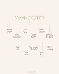 The different between Brand Identity and Visual Identity ✨ Brand identity and visual identity are closely related but distinct concepts in the world of branding. A strong brand can't exist without one or the other. Brand identity is how your business wants to be perceived by your audience and the way your brand differentiates itself from competitors. It is the foundation for building customer loyalty, trust, and recognition. It includes the visual, auditory, and emotional components that t...