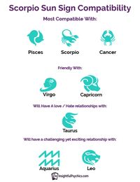 scorpio who are you compatible with? #scorpio #scorpiosign #scorpiocompatibility #teamscorpio #scorpiozodiac #iamscorpio #bornascorpio