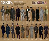 1880's. Brief history of fashion in pictures. on Behance