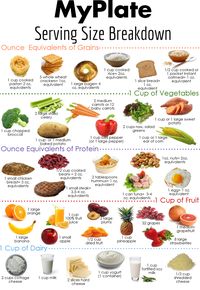 What counts as a serving of fruit? Or an ounce equivalent of grains? Find out more here!