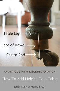 A 100+ years old farm table gets restored. Old tables typically need to be raised to fit today's dining needs. My solution was to add a castor with a dowel rod extension. See the whole…