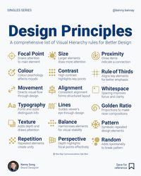 Design principles are especially helpful in helping newbie designers stay on track.   A good visual hierarchy helps your readers understand your content, and that’s the goal of design, to improve comprehension.  These are the most comprehensive design principles to help you create effective designs.  As with all rules, their purpose is to assist you rather than constrain you. Master them first, then learn to break them.