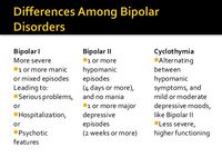 cyclothymia, bipolar 1, bipolar 2 - Google Search • pinterest & instagram - @ninabubblygum •