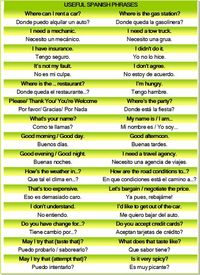 Important Spanish Phrases