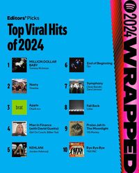 Our Editors’ Picks for the Top Viral Hits of 2024. #SpotifyWrapped

#spotify #2024wrapped #EditorsPicks #TopViralHits  #TopViralHitsof2024 #MILLIONDOLLARBABY ##TommyRichman #Tinashe #Charlixcx