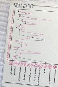 bullet journal mood tracker examples for august #bujoideas