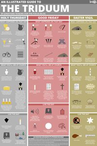 This Illustrated Guide will provide a good overview of what to expect and how to get the most out of the three holiest days of the year.