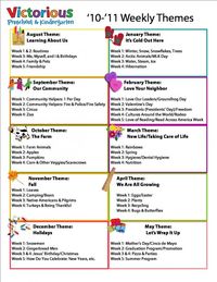 preschool weekly theme ideas