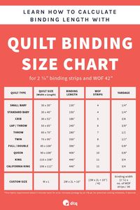 Learning how to sew binding strips together is a must for quilters and it is not hard at all! This binding strip tutorial will show you how to calculate the binding strip length needed for your quilt and how to join strips together to make a continuous strip of binding. With this technique, you will be well on your way to finishing off your next quilting project with a professional touch. The binding chart is included!