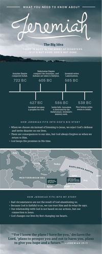 What you need to know about Jeremiah - Summary of important Jeremiah facts to start your bible study on Jeremiah.