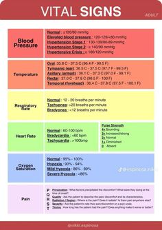 Vital Signs #nursingstudent #nurse #resources - Image Credits: Whitney Ransey Paramedic Mnemonics, Nursing 101, Medical Mnemonics