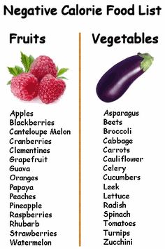 Calorie Food List, Negative Calorie Foods List, Raspberry Rhubarb, Baking Soda Beauty Uses, Best Fat Burning Foods, Low Carb Diets, Food List, Fat Burning Foods, No Carb Diets