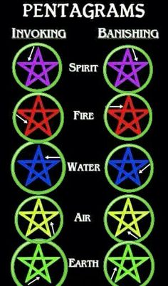 Pentagram Vs Pentacle Meaning, Pentagram Points Meaning, Difference Between Pentacle And Pentagram, Pentagram Vs Pentacle, Pentagrams Witchcraft, Pentagram Wallpapers, Pentagram Meaning, Witchcraft Symbols, Wiccan Symbols