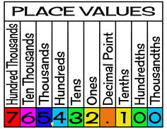 a sign that says place value with different colors and numbers on the back side of it