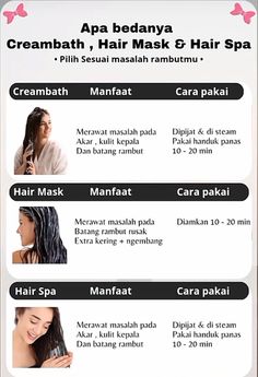 Hair Care Routine Indonesia, Urutan Skincare Yang Benar, Urutan Skincare, Cushion Makeup, Healthy Hair Routine, Green Skincare, Hair Inspiration Long