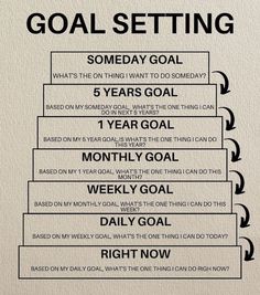 a black and white poster with the words goal setting on it