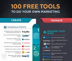 the ultimate guide to create your own marketing strategy infographical for small business owners