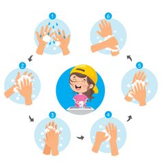 the steps to wash your hands