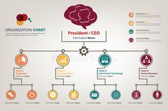 Work Flow Chart, Binder Organization School, Small Closet Organization Diy, Organisation Chart, Organizational Chart Design, Flow Chart Design, Industrial Theme, Company Structure, Modern Organization