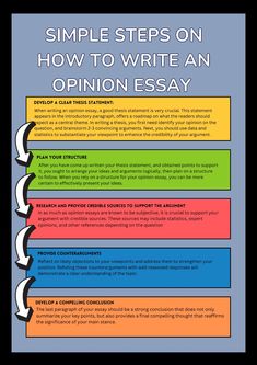 the steps to writing an opinion paper in english and spanish, with text that reads simple steps on how to write an opinion