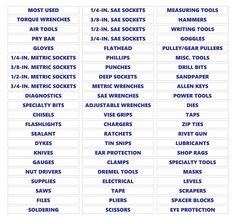 a table with the names and numbers of different items for sale in stores on it