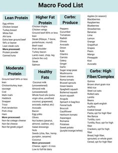 Macro Food List for Meal Prep | The Body Bulletin | Macro food list, Macro meals, Macro nutrition . #Essen #Cut_Diet_Meal_Prep #Macro_Food_List #Grain_Free_Diet_Recipes Cut Diet Meal Prep, Macro Food List, Grain Free Diet Recipes, Macro Food, Macro Meal Plan, Macro Nutrition, Macros Diet, Counting Macros, Macro Friendly Recipes