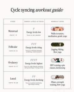 How To Workout Based On Cycle, Exercise During Period Menstrual Cycle, Foods For Cycle Syncing, Cycle Syncing Sheet Cheat, Living With Your Cycle, Living By Your Cycle, Workout With Cycle, Monthly Cycle Chart, Cycle Synced Workouts