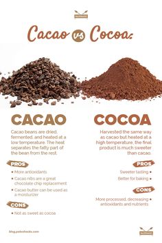 three different types of cocoa are shown in this poster, with the words caco and cocoa