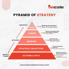 a pyramid with the words pyramid of strategy on it