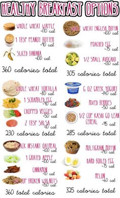 the healthy breakfast options poster is shown