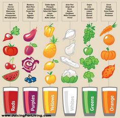 a poster with different fruits and vegetables on it