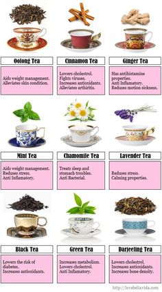 the different types of teas and their uses