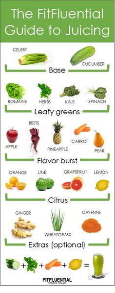 the ultimate guide to juicing poster with fruits and vegetables, including cucumbers